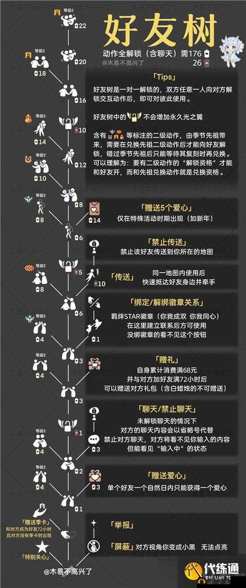 光遇拾光季兑换图详细分享 物品所需蜡烛一目了然