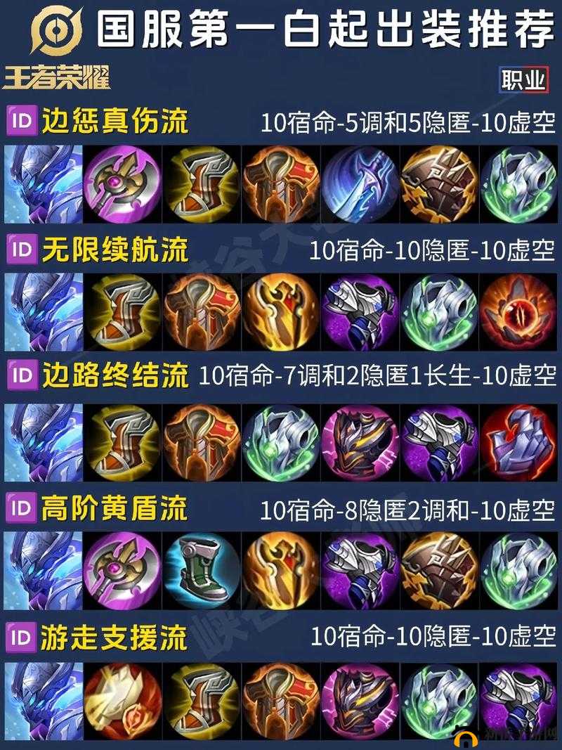 王者荣耀白起攻略：探索最强铭文搭配，铸就战场不败神话