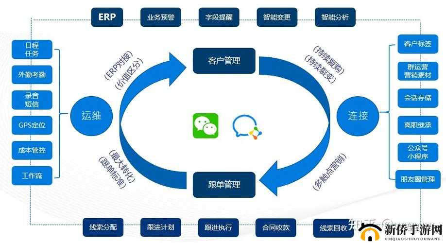成免费 CRM 特色助力更高效管理客户关系