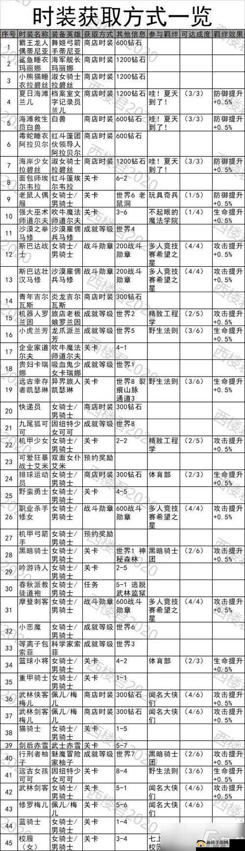 坎公骑冠剑8-2通关及任务完成攻略