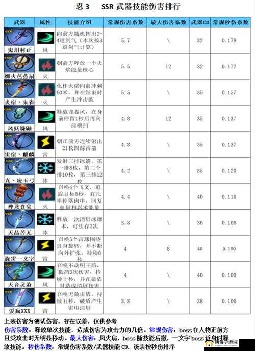 《忍者必须死3：SSR武器强度排行览》