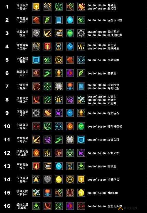 忍者学园新人物符文暴动与家族 BOSS 攻略汇总