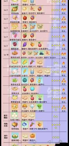 摩尔庄园手游全特产私房菜搭配推荐