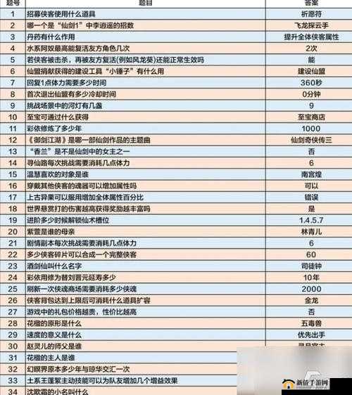 叶草剧场皮皮博士的技能解析与实战指南