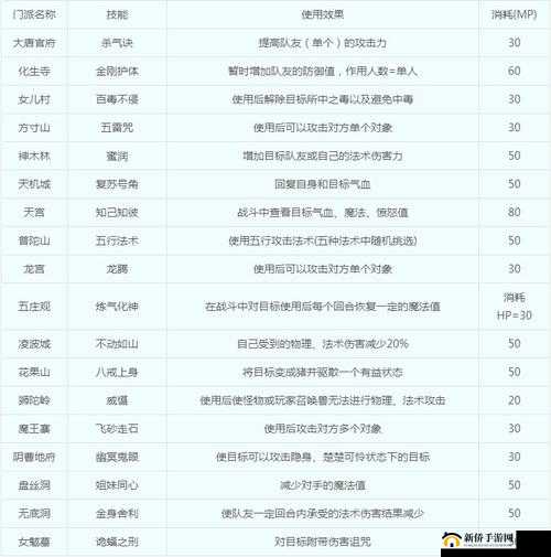 《梦幻西游帮派任务攻略：全面解析如何高效刷取奖励》
