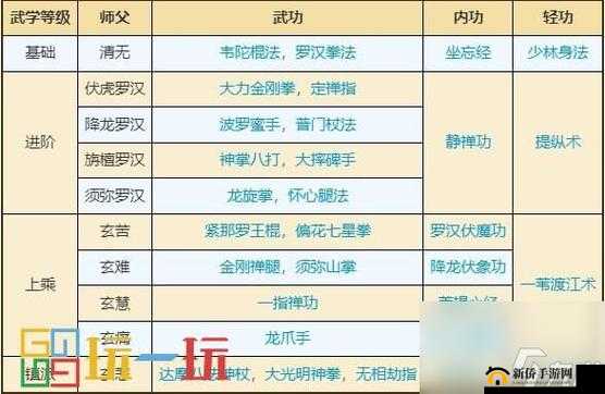 烟雨江湖中少林寺究竟强不强 玩法与门派绝学全解析