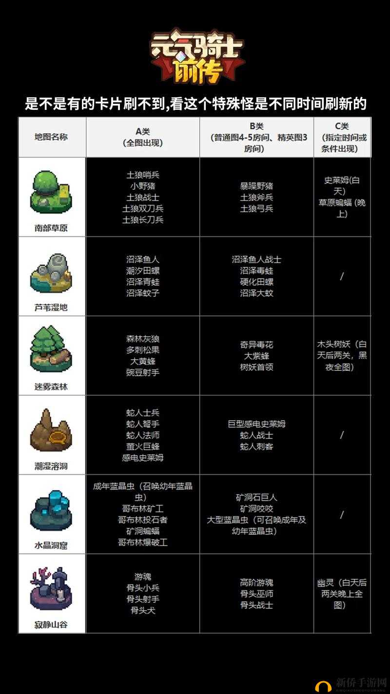 元气骑士骑士卡三把武器教程：BUG 技巧轻松实现