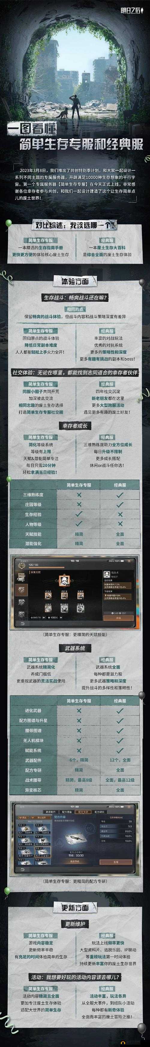 明日之后随身进阶系统全方位解析 其作用和使用技巧大揭秘