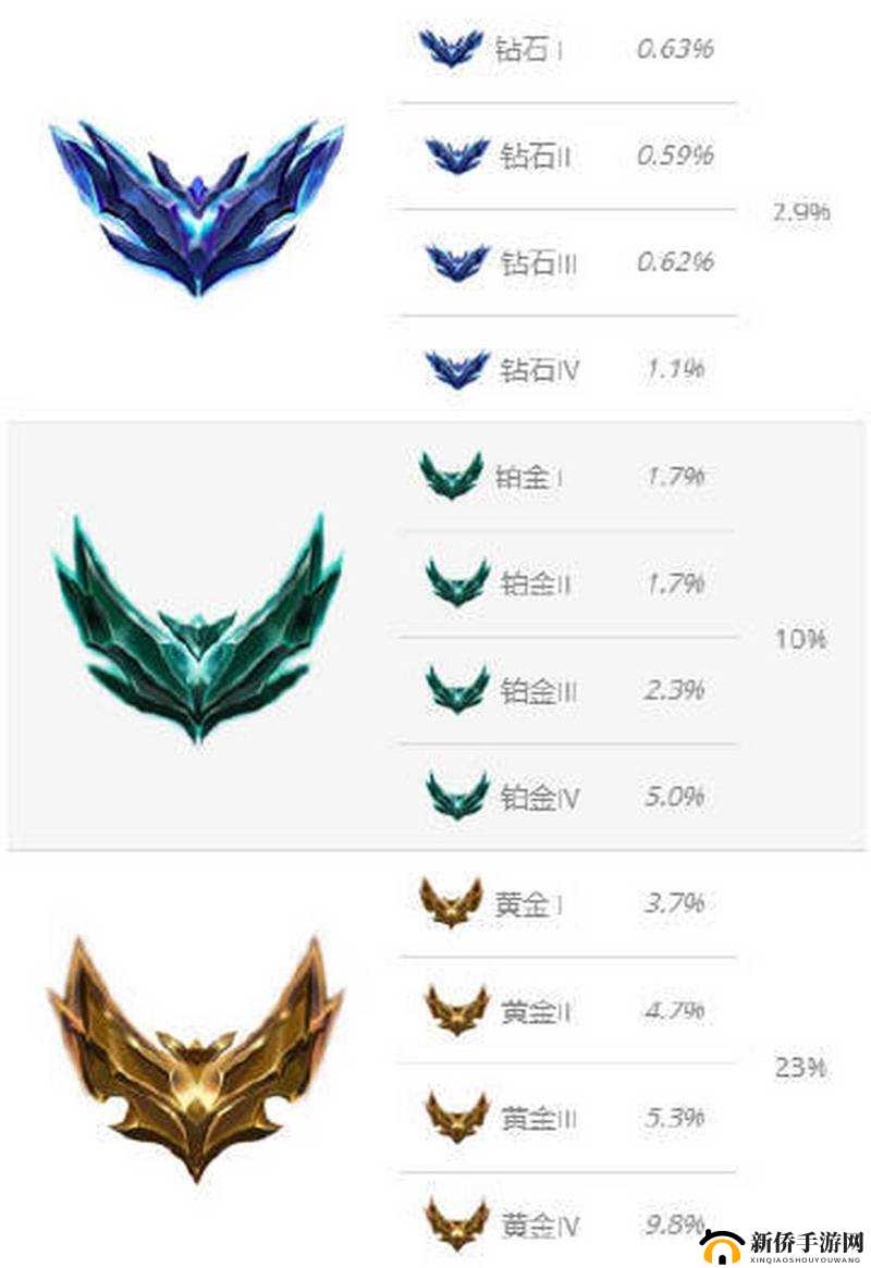 探索 LOL 瑟提的召唤卡片：力量与勇气的象征