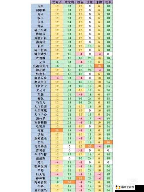 凹凸世界 NPC 喜好礼物汇总及好感度提升攻略