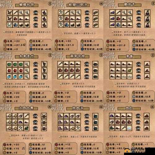 挨饿荒野食谱与食物效果详细汇总大全