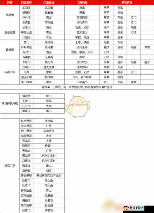 我的侠客情缘角色攻略：全面解析角色位置、门派及喜好攻略汇总