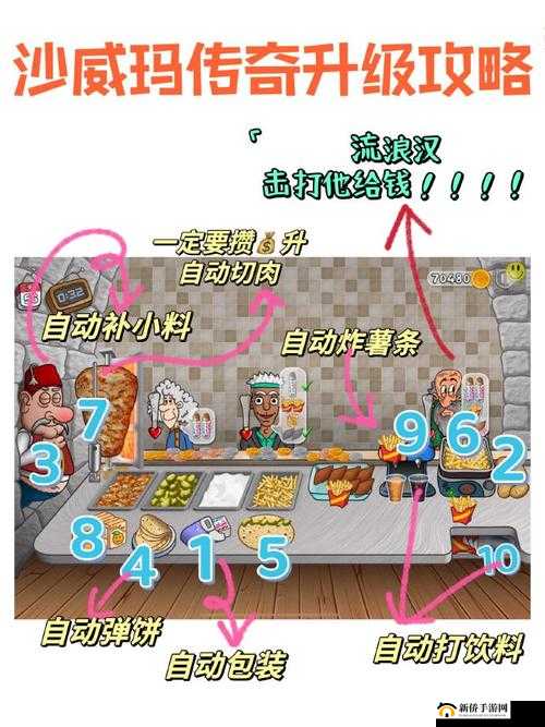 传奇商店公会建筑升级及投资策略全面解析攻略
