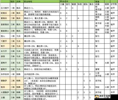 命运决战中步兵、骑兵与弓兵的兵种特性及玩法全攻略指南
