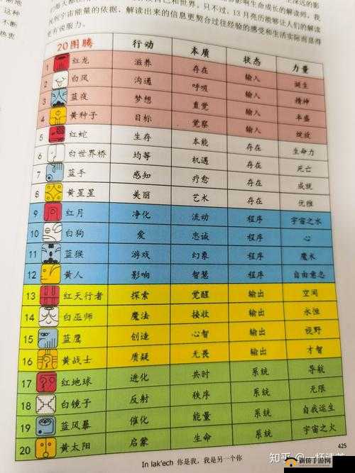 《城堡争霸：英雄天赋减速详解》