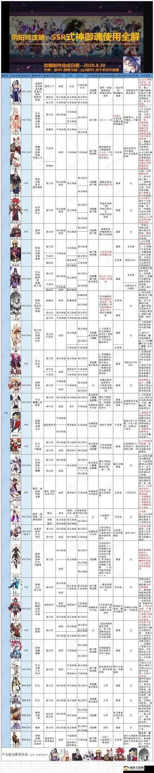 阴阳师手游御魂花札：作用及获取攻略详解让你的角色实力倍增