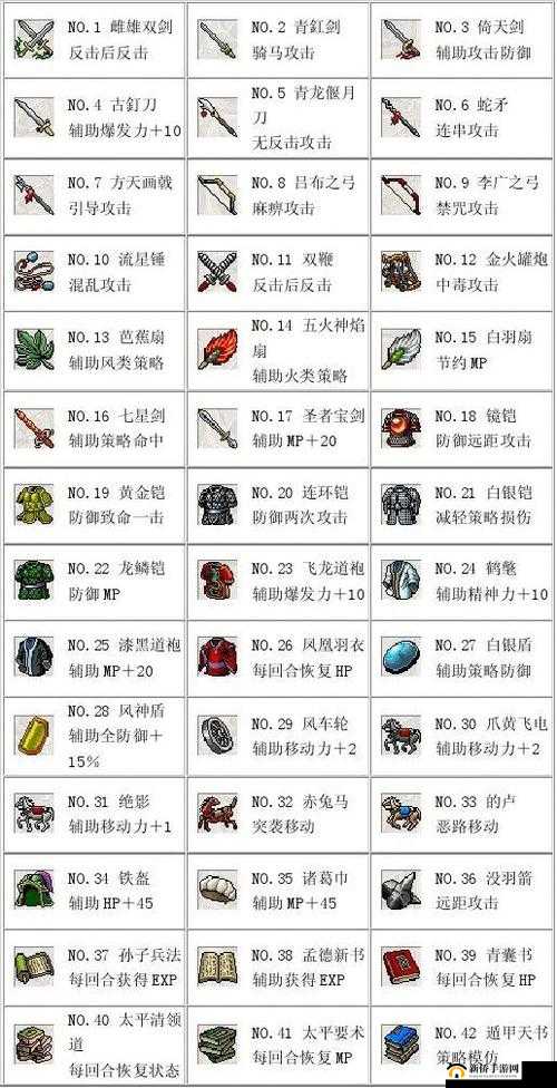 放开那国：宝物图鉴与略秘典全攻略