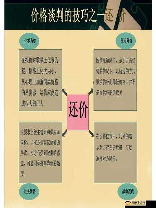 沙雕日常砍价大师攻略：轻松变身谈判高手，省钱生活我做主