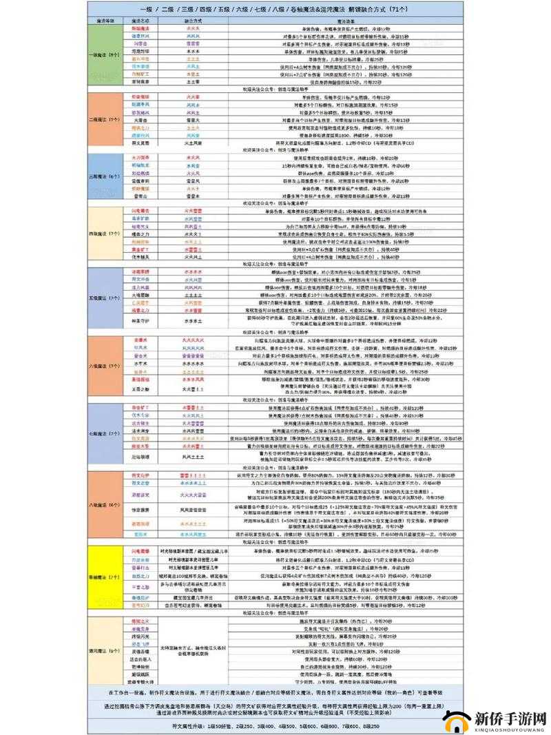 创造与魔法坐骑鞍制作方法详细解读 从材料收集到合成步骤全攻略