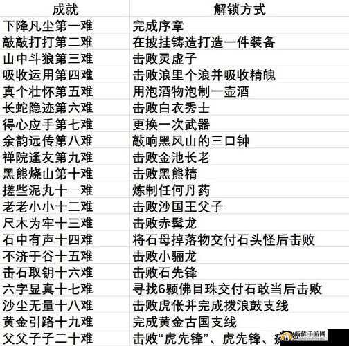解锁磁带怪兽蜚短流长成就攻略：关键步骤揭秘