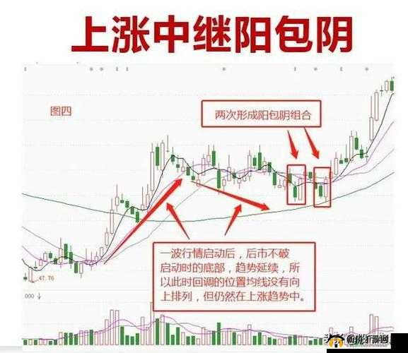 一阴吞四阳：反转行情的奇特走势