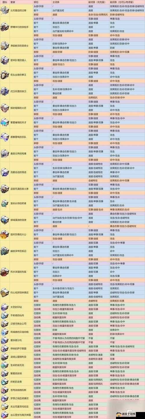 崩坏星穹铁道黑暗拳斗大师任务攻略指南