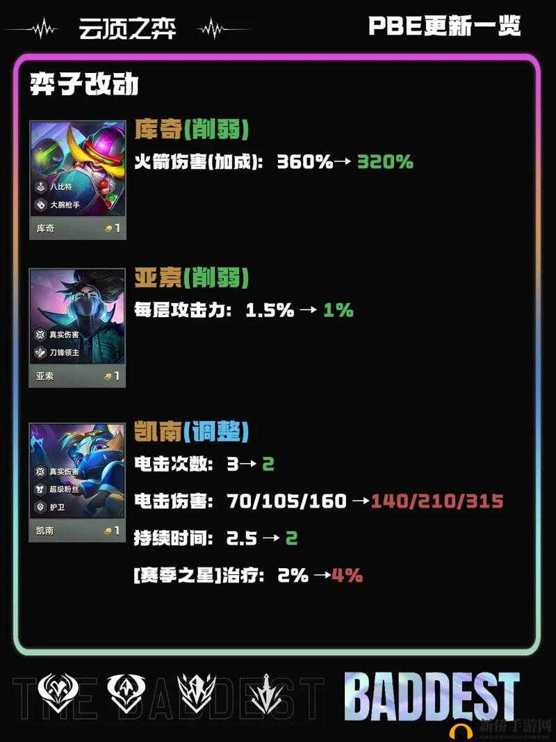 云顶之弈 PBE9.22 版本首次平衡调整内容一览