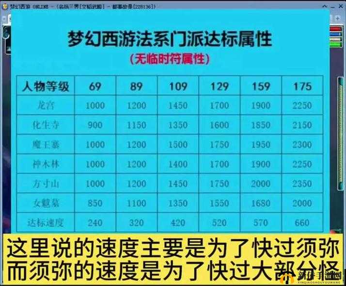 《梦幻西游手游》降魔斗篷属性分析象两仪被动法宝降魔斗篷推荐哪个属性更适合你？