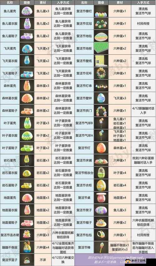《集合啦动物森友会》梯子手册获取方法