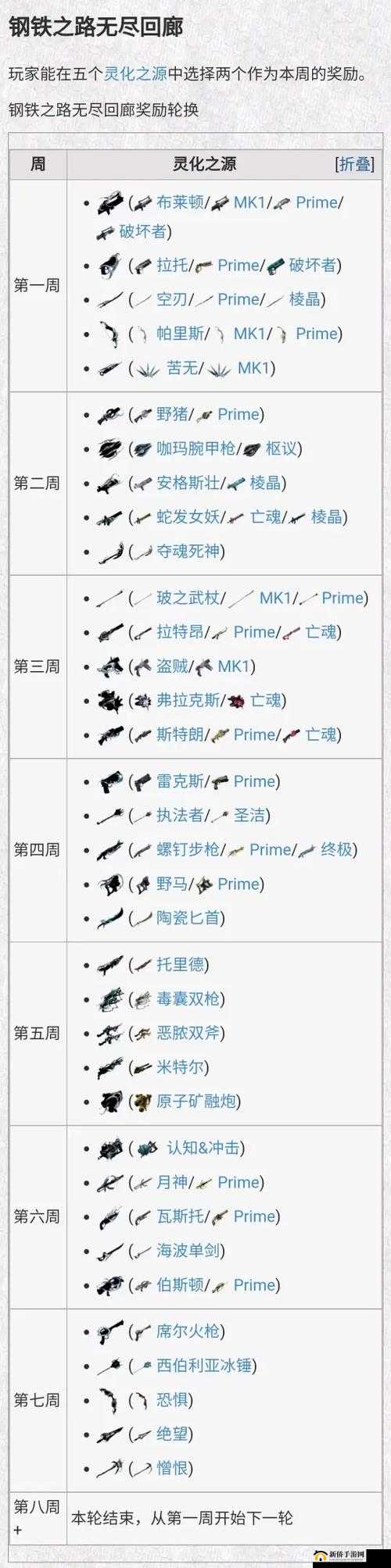 星际战甲新手如何高效获取圣装的实用攻略