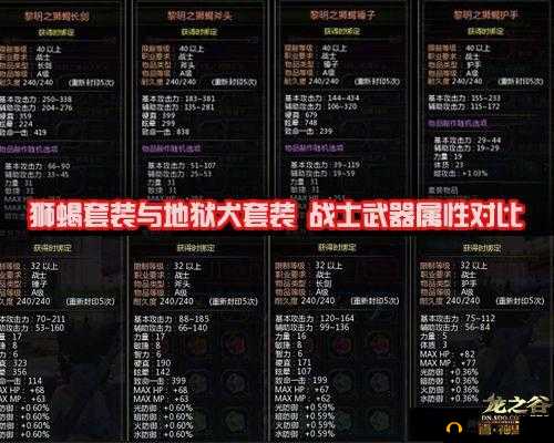 龙之谷牧师职业特色全解析
