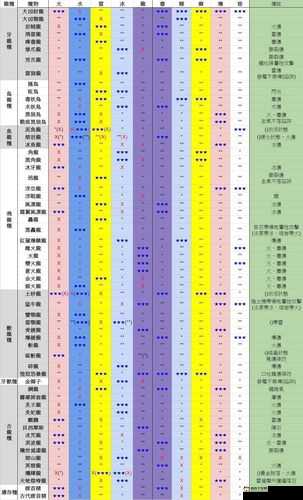 怪物猎人世界骸龙攻略：全方位解析其弱点与打法