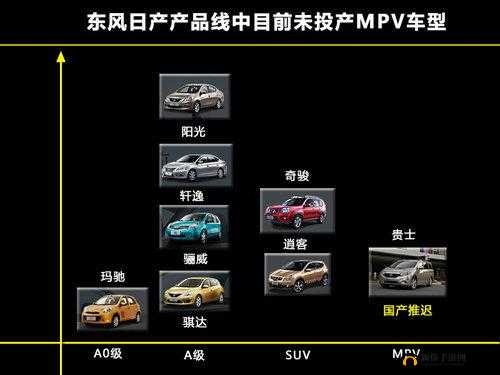 日产 MPV 国产：市场需求与发展趋势