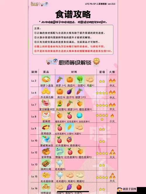 摩尔庄园：提升农场亲密值的秘诀