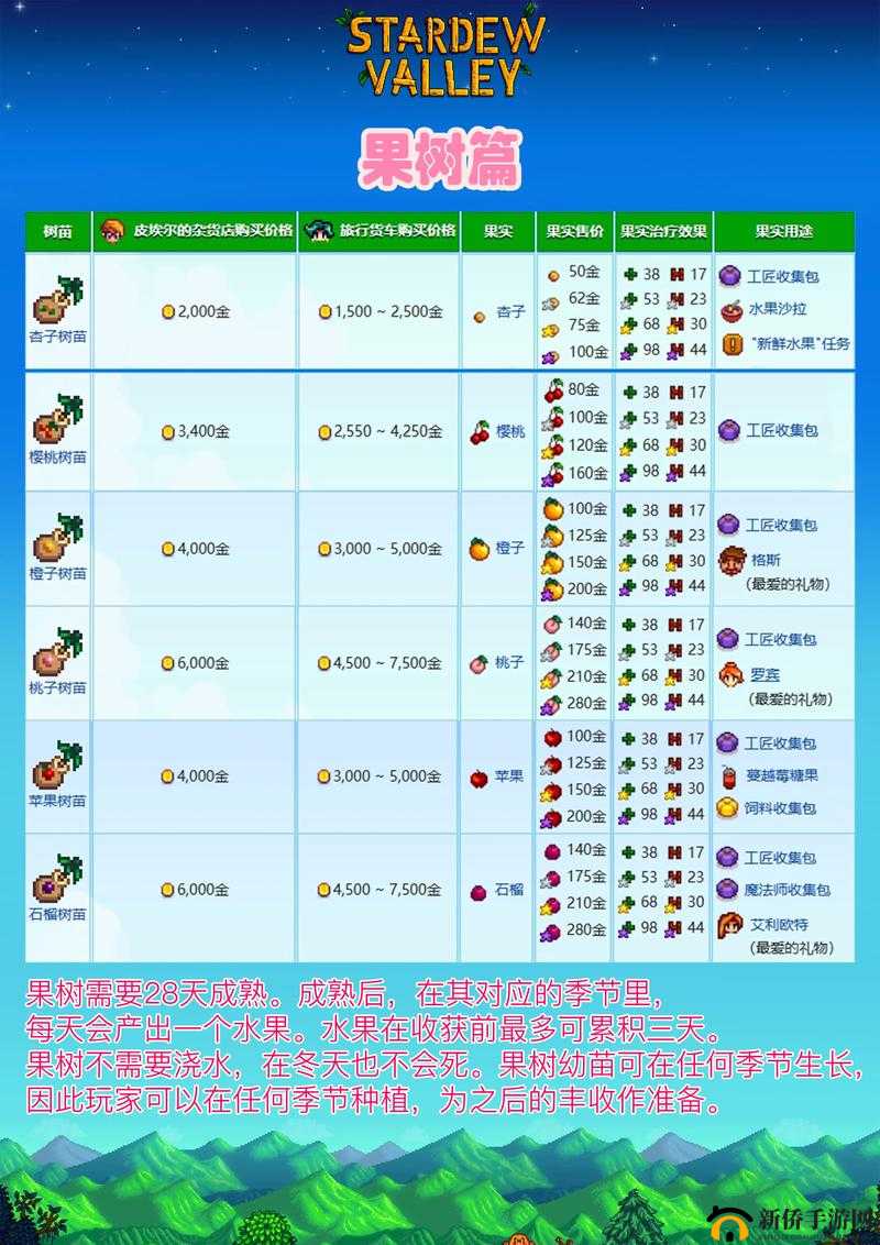 星露谷物语：秋季种子获取与顺利过渡秋天攻略