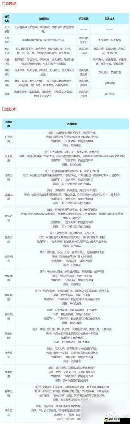 游龙英雄进阶攻略之无尽塔详细规则全面解析