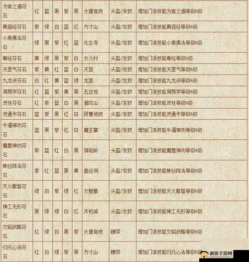 《梦幻西游无双版新手升级宝典：全面解析快速升级技巧大全》