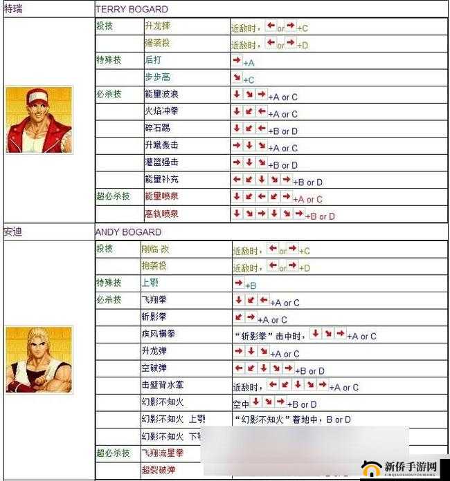 拳皇97OL新手入门指南：基本操作界面详解