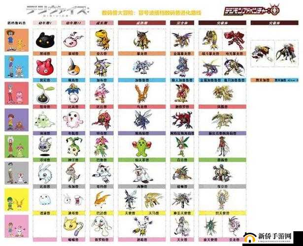 《天天数码兽：武之内素娜角色深度解析与攻略指南》