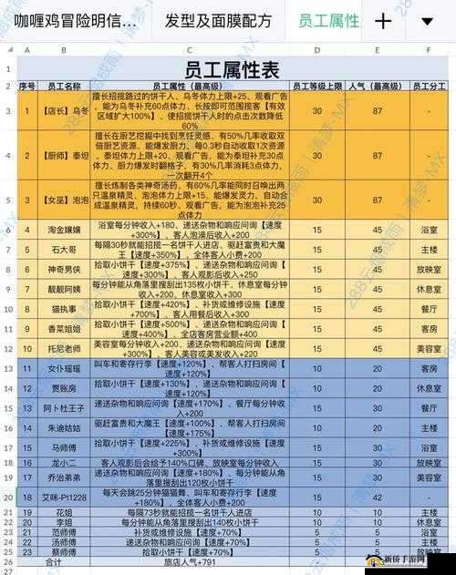 全民飞机大战满级地狱犬全面属性解析及详细攻略指南