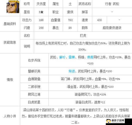 全民水浒罗真人属性技能详解