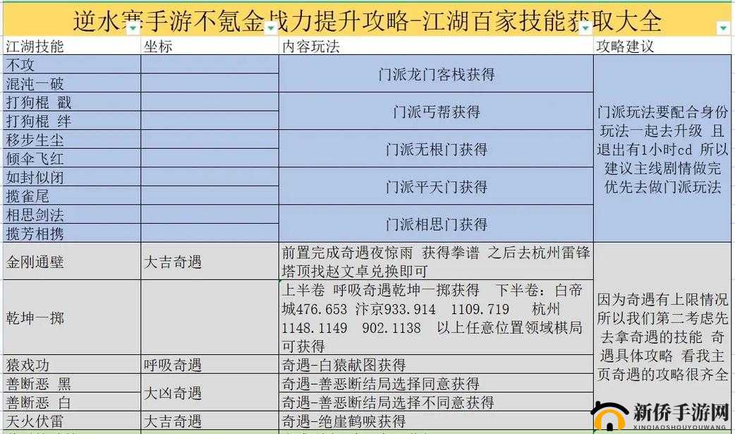 未来风暴破坏者尖兵 强大战力与独特技能详解