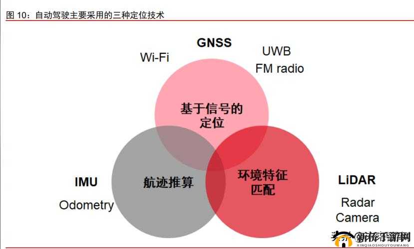 惯性导航IMU：精准定位的核心技术