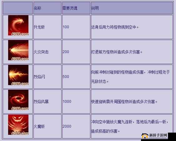造梦西游OL雷震子打法详解与悟空技能搭配攻略：悟空战斗技巧全面解析