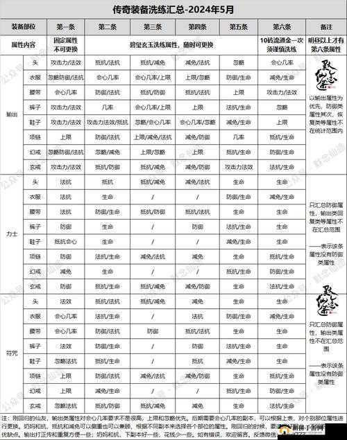 仙灵外传：装备系统解析，畅游奇幻世界