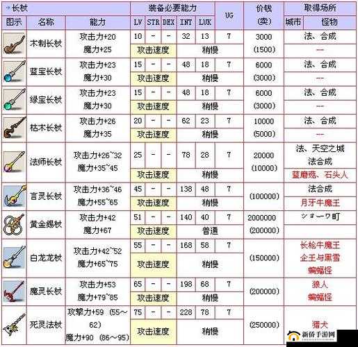 地牢猎手5：光明属性星长矛图鉴详解与攻略指南
