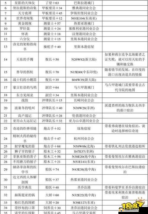 《大航海HD》组合技能深度解析：战术配置与实战应用指南