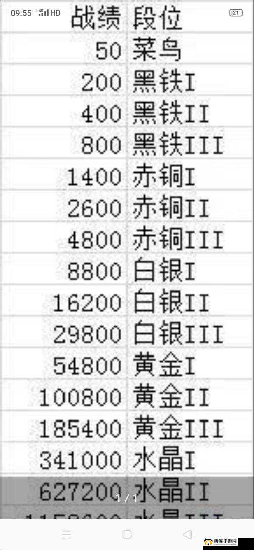 风云 2 手游新手入门：快速升级攻略