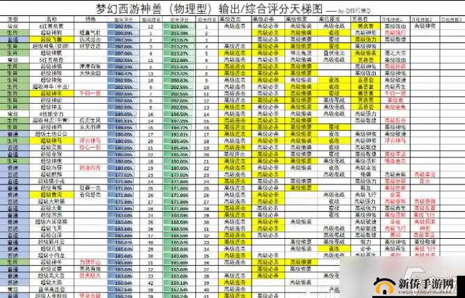 地牢猎手5：背部装备连击的强力攻略与技巧解析