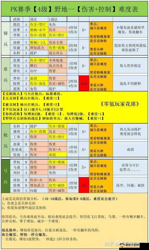 《横扫千军》之酒馆攻略：主城建筑详解